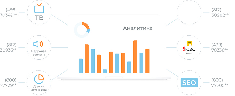 Как работает коллтрекинг