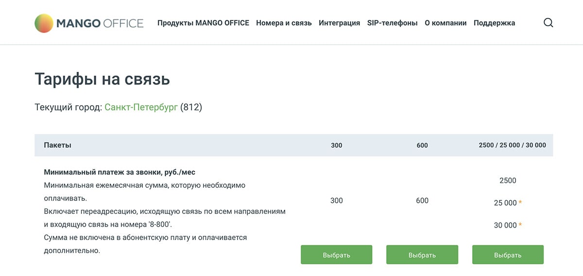 Городской номер 495. Городской номер СПБ.