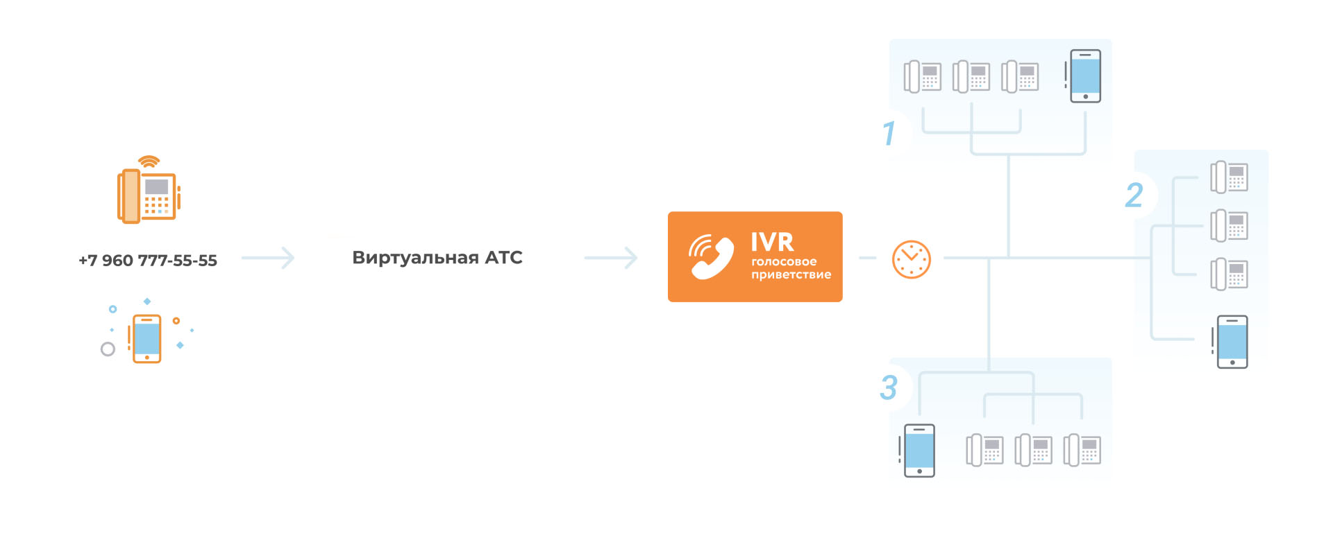 IP АТС для офиса — что это и какую выбрать?