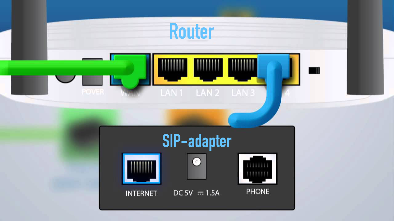 Voip шлюз voip телефон (96) фото