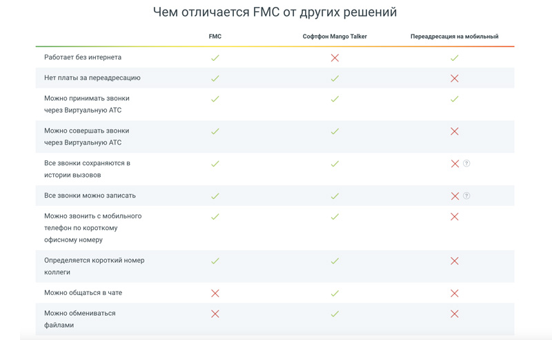 Входящие звонки международные. Звонки межгород. Звонок междугородный как понять. Что значит звонок межгород.