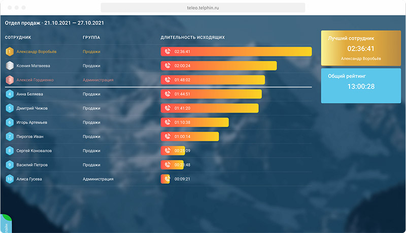 Геймификация Телфин
