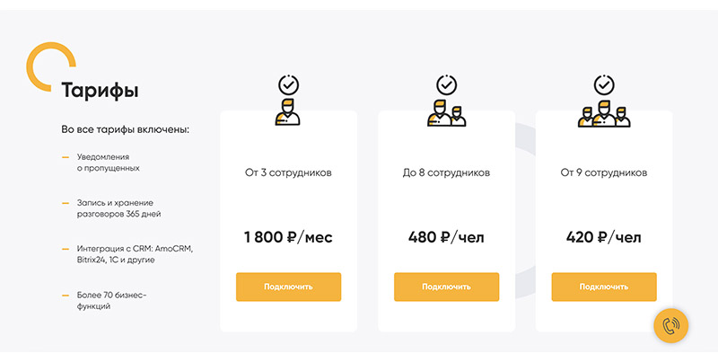 Авантелеком Телефония для бизнеса