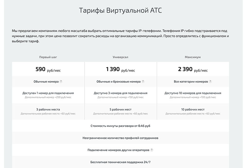 Телефония длят бизнеса UISCOM