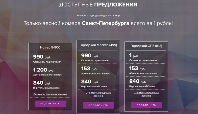 YouMagic Телефония для бизнеса