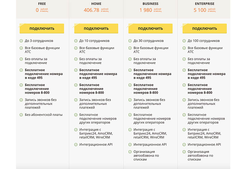 Зебра Телеком Телефония для бизнеса