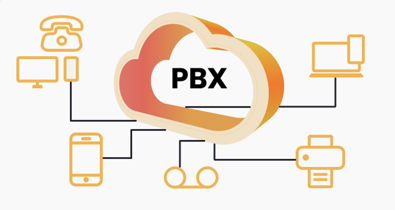 Какими средствами можно организовать омниканальные коммуникации в компании