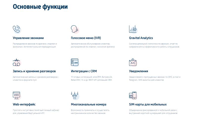 Функции Гравител Функции Гравител