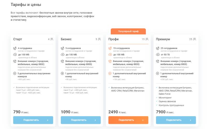 Тарифы Телфин Тарифы Телфин