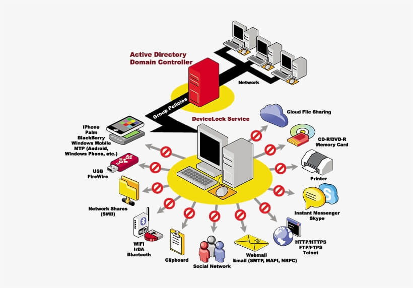Использование оборудования компании для удаленки Использование оборудования компании для удаленки