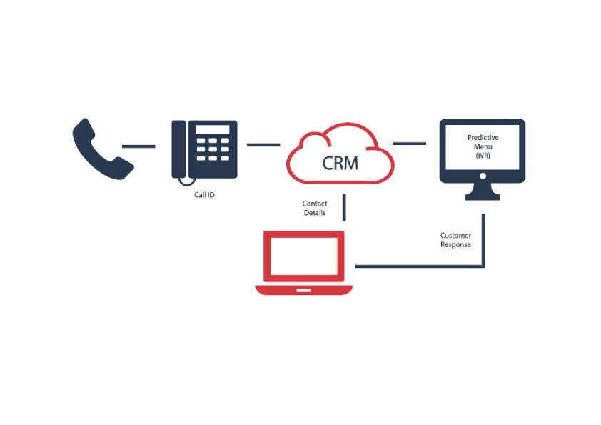 Каналы продаж и их интеграция с IP-телефонией Каналы продаж и их интеграция с IP-телефонией