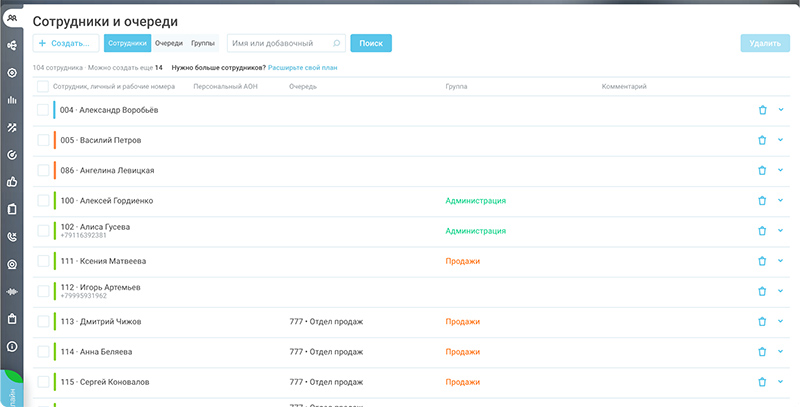 Как контролировать сотрудников