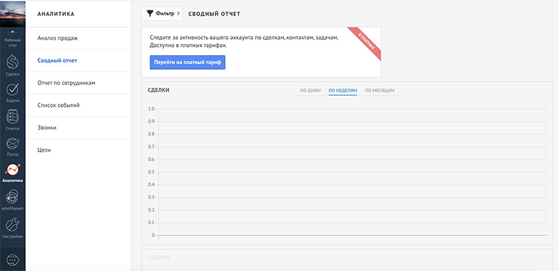 Управление событиями и маршрутизация вызовов в amoCRM