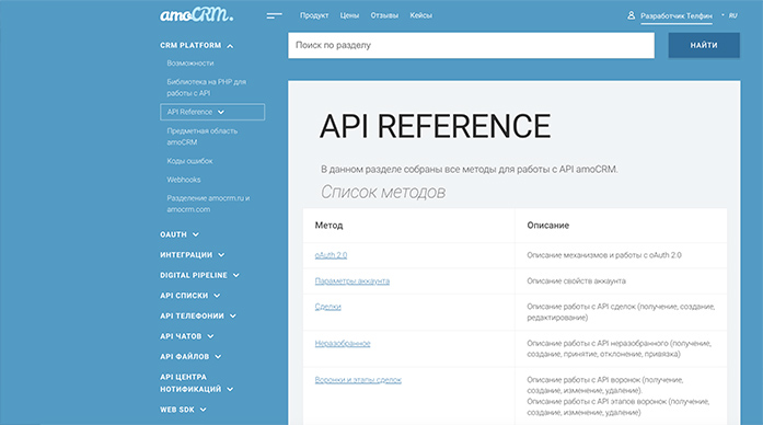 Что нужно знать про API Амо для успешной интеграции