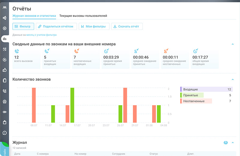 SIP и IP-телефония