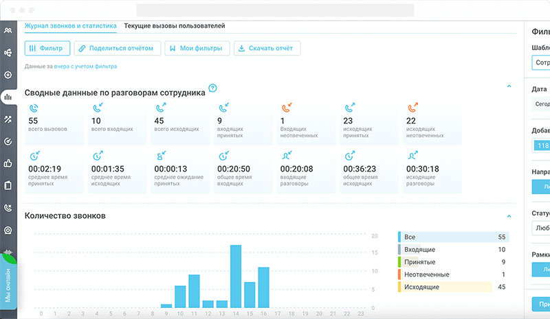 Технические характеристики вызовов Технические характеристики вызовов