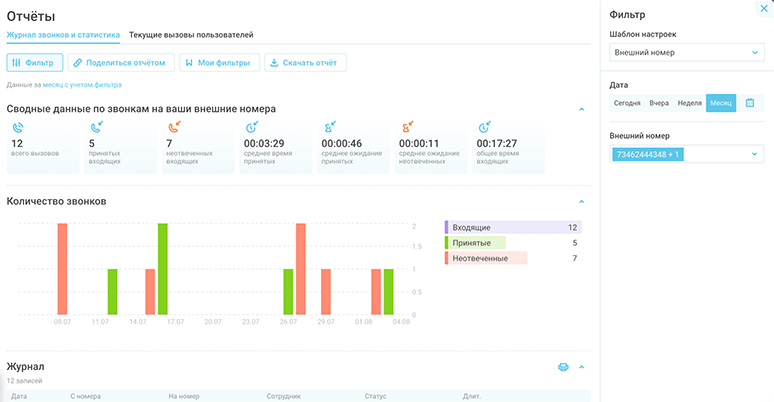 Информация о статусах вызовов Информация о статусах вызовов