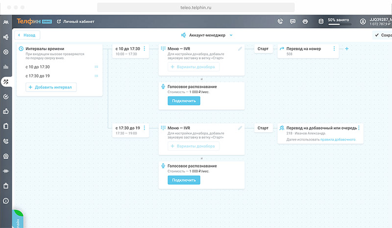 Плюсы использования маршрутизации вызовов Плюсы использования маршрутизации вызовов