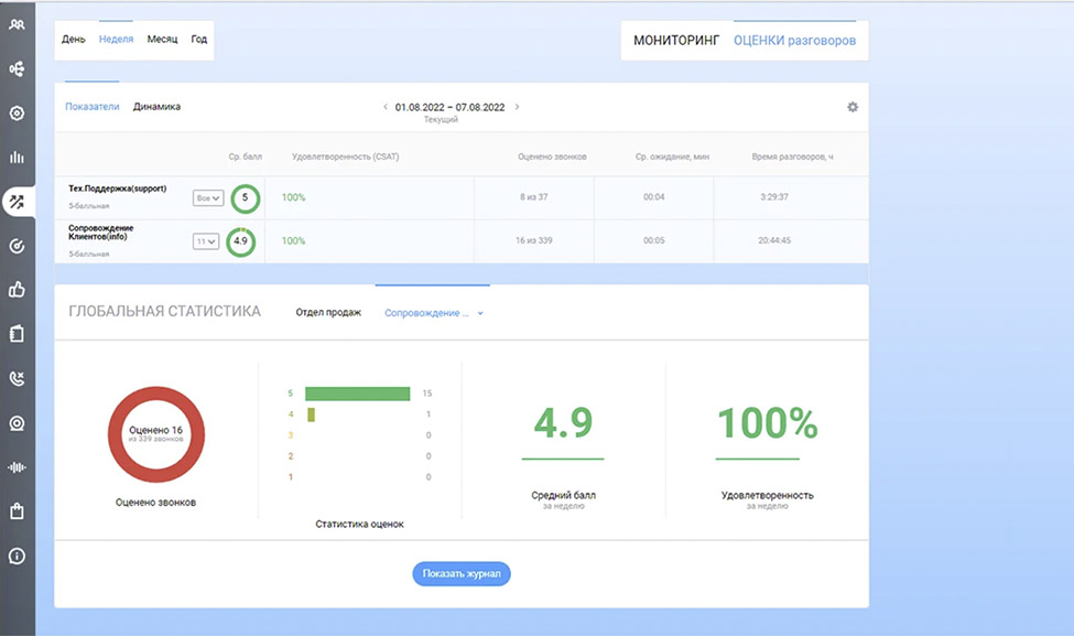 Оценка разговоров Оценка разговоров