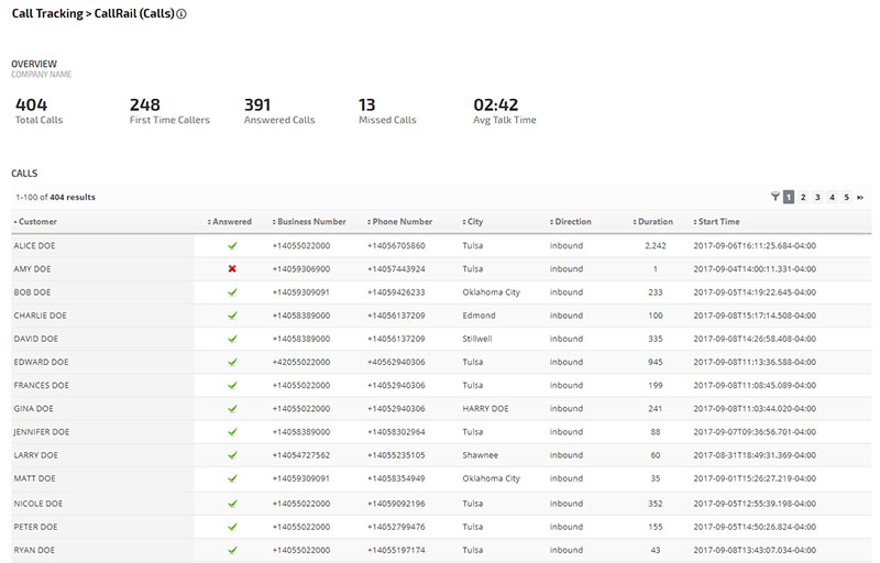 По каким номерам можно собирать детализацию