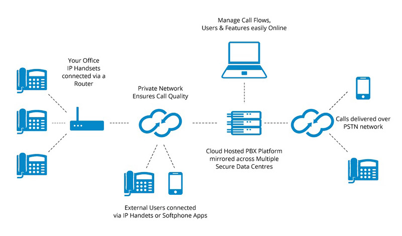 In-house и hosted-системы