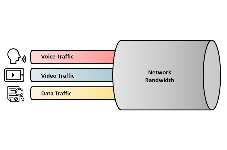 Влияние разных факторов на качество связи