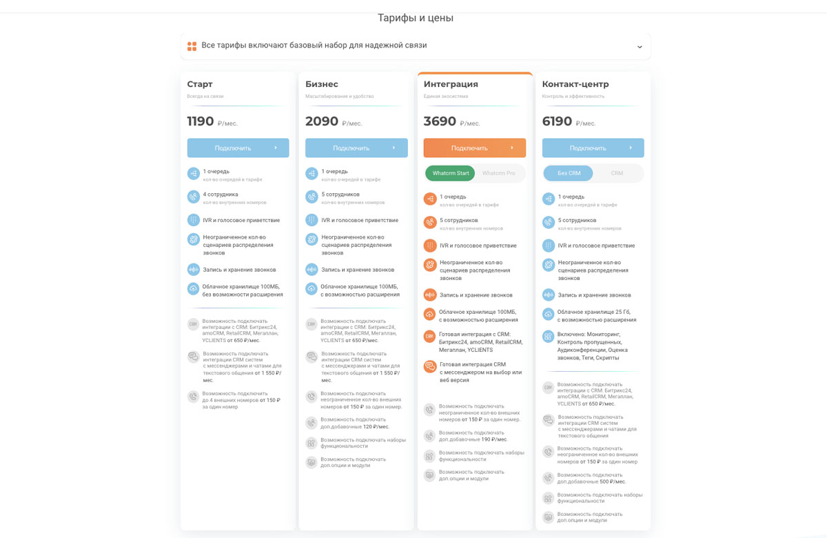 Телфин - Виртуальная АТС 2026 Телфин - Виртуальная АТС 2026