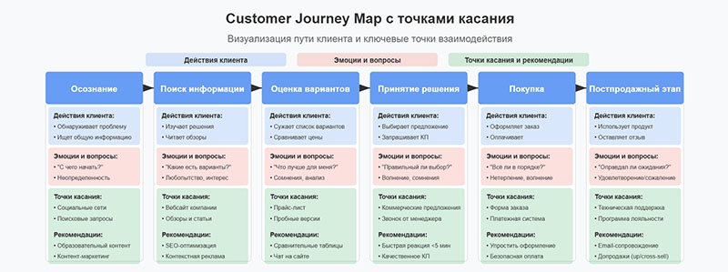Технологические решения для работы с лидами