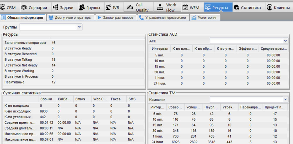 Колл центр VoipTime