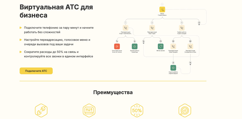 Колл центр Novofon