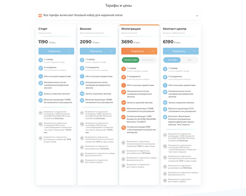 Телфин АТС 2026