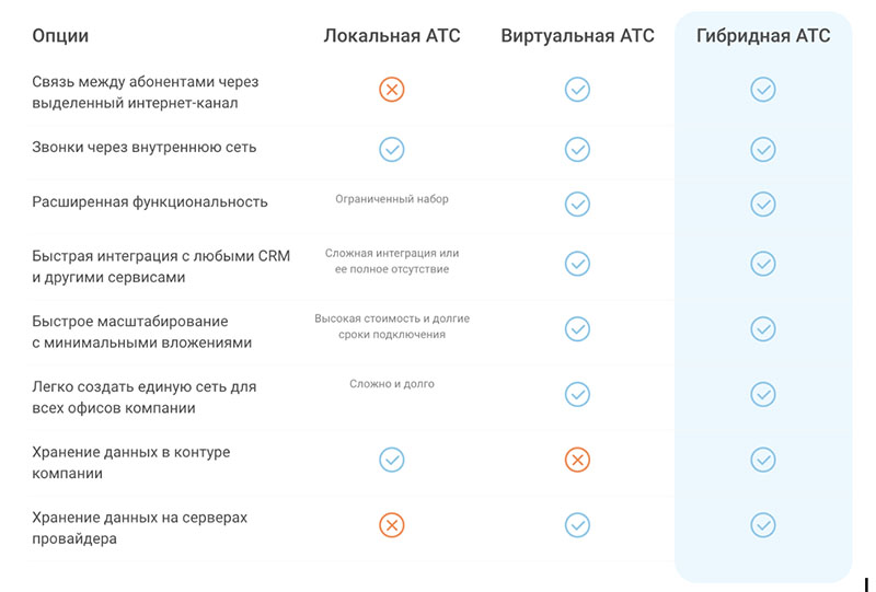 Гибридная АТС Телфин