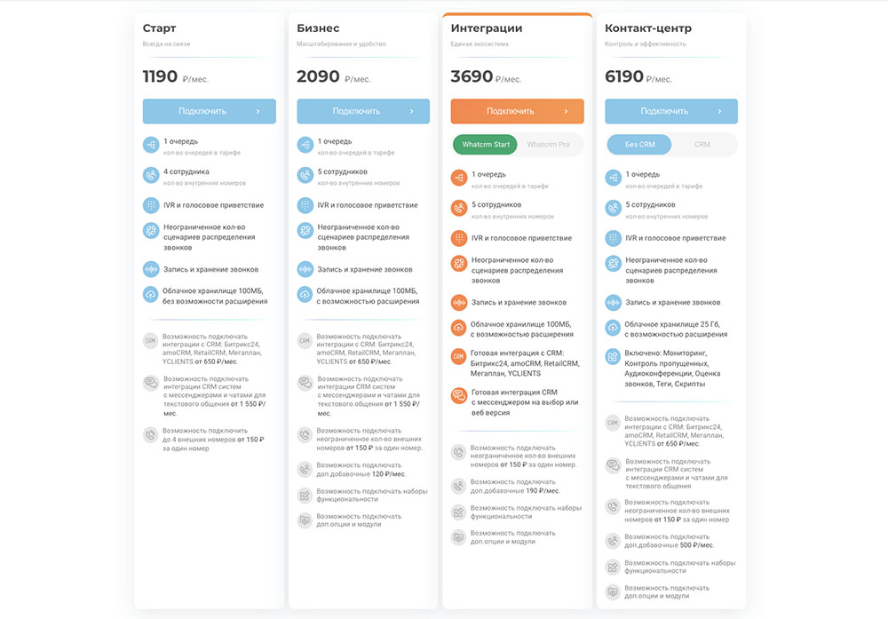 Тарифы виртуальной АТС